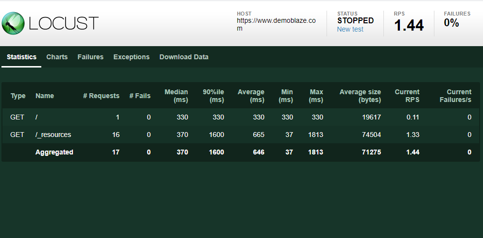 Locust Dashboard