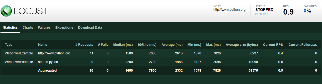 Webdriver Results